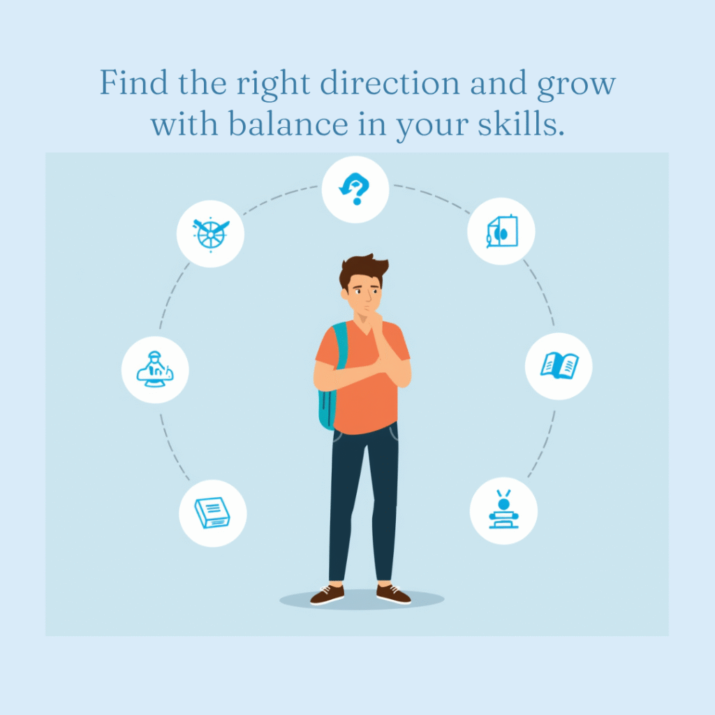 how to find your strengths as a student